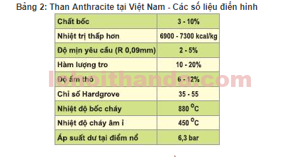 than-anthracite-tai-vietnam Nhiệt trị của than antraxit là bao nhiêu vậy ạ?